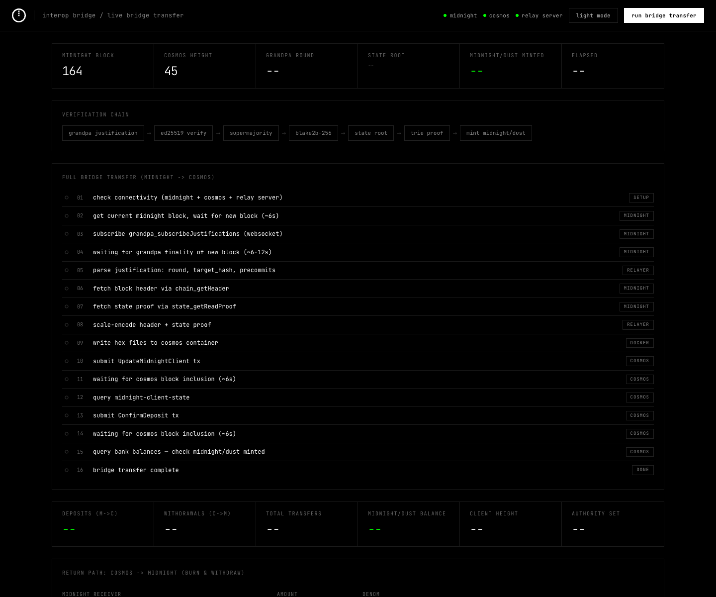 Midnight to Cosmos bridge demo dashboard connected to both live local chains